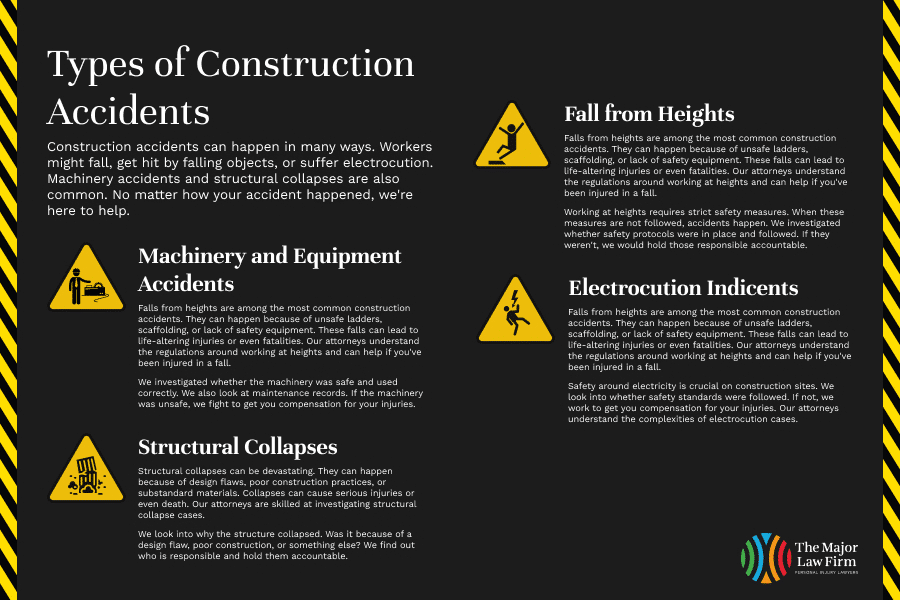 Types of construction accidens